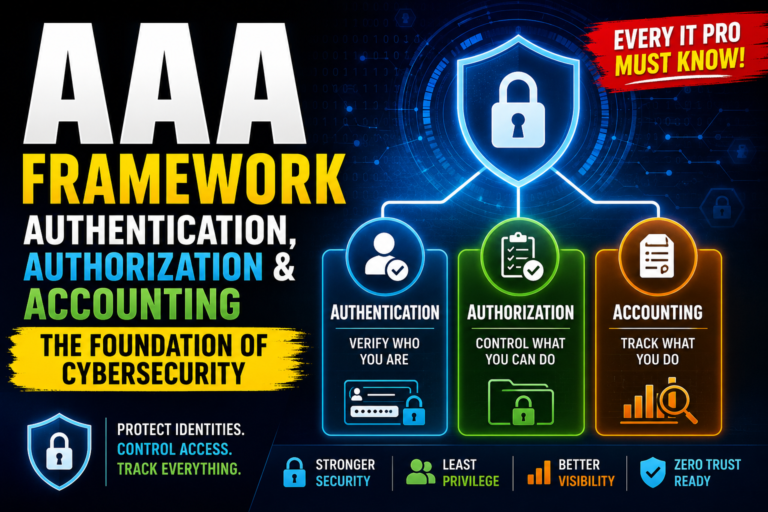 Authentication, Authorization, and Accounting: The AAA Framework Every IT Pro Must Know