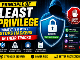 Principle of Least Privilege: What It Is and Why It Stops Hackers in Their Tracks